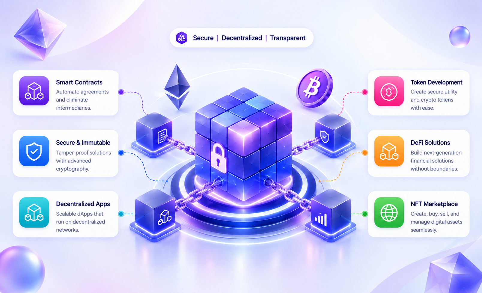 Blockchain Development