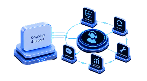 Ongoing Support