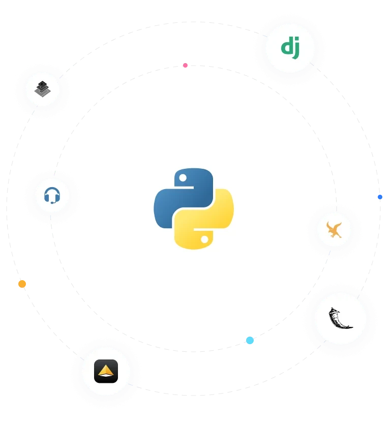 Hire PHP Developer Worldwide