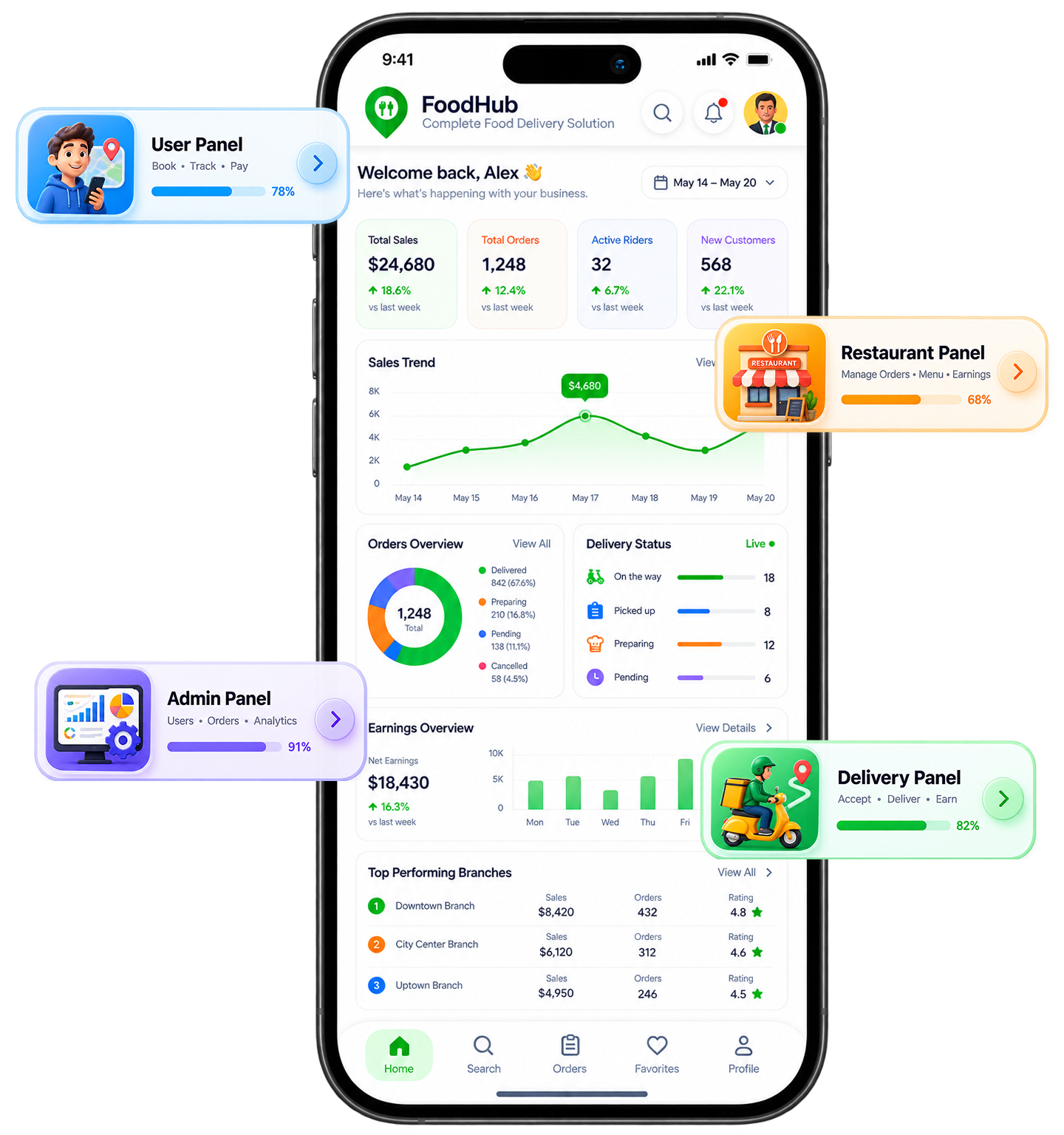 Food delivery app panels running on a phone