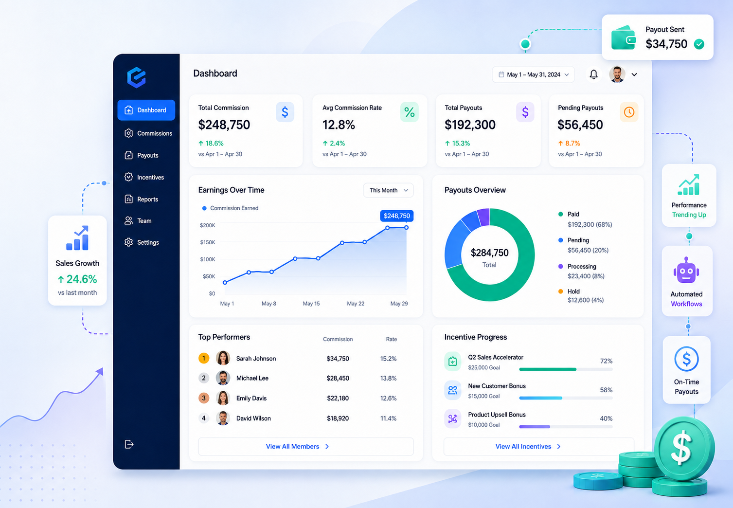 Commission Management Software