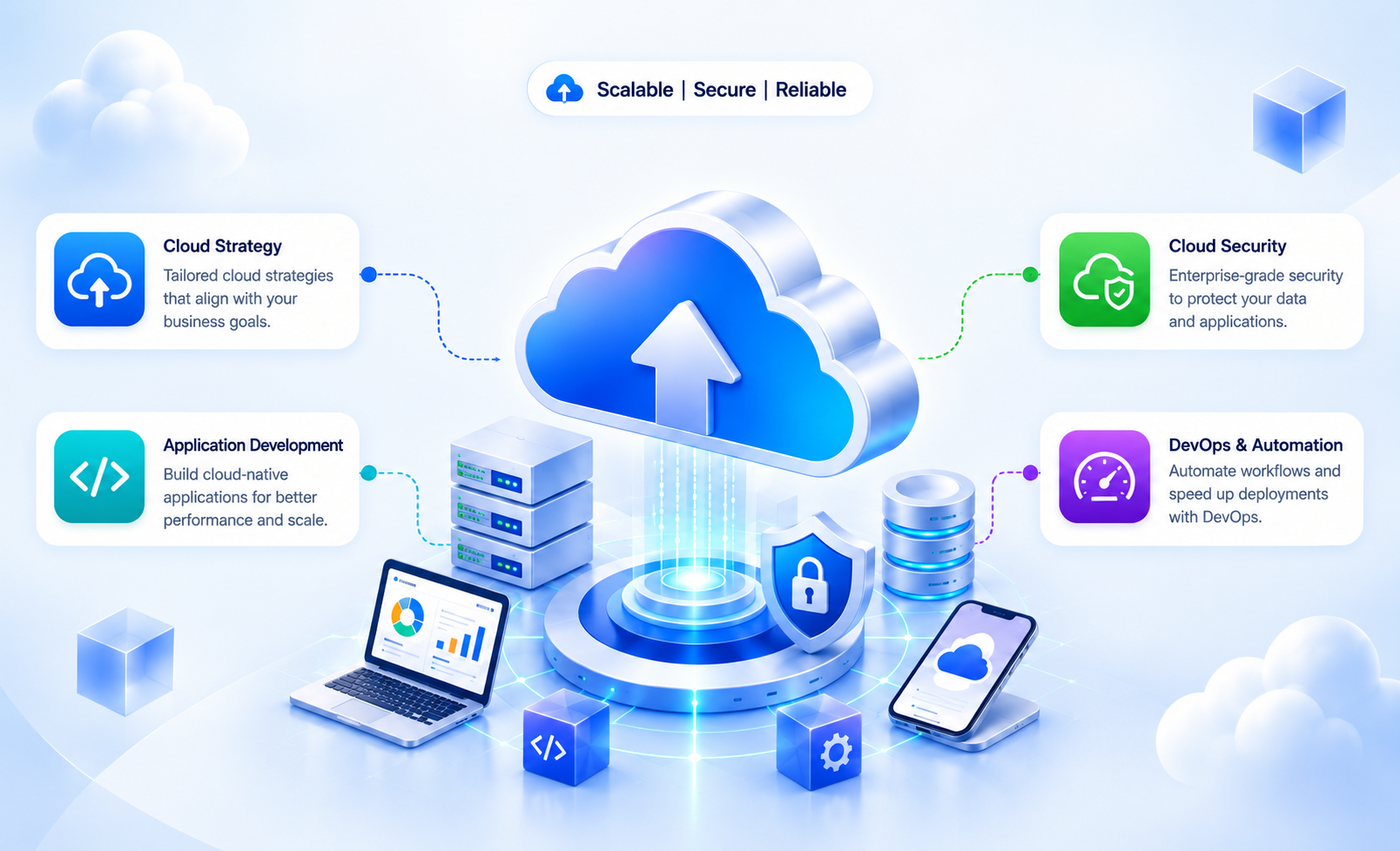 Cloud Development