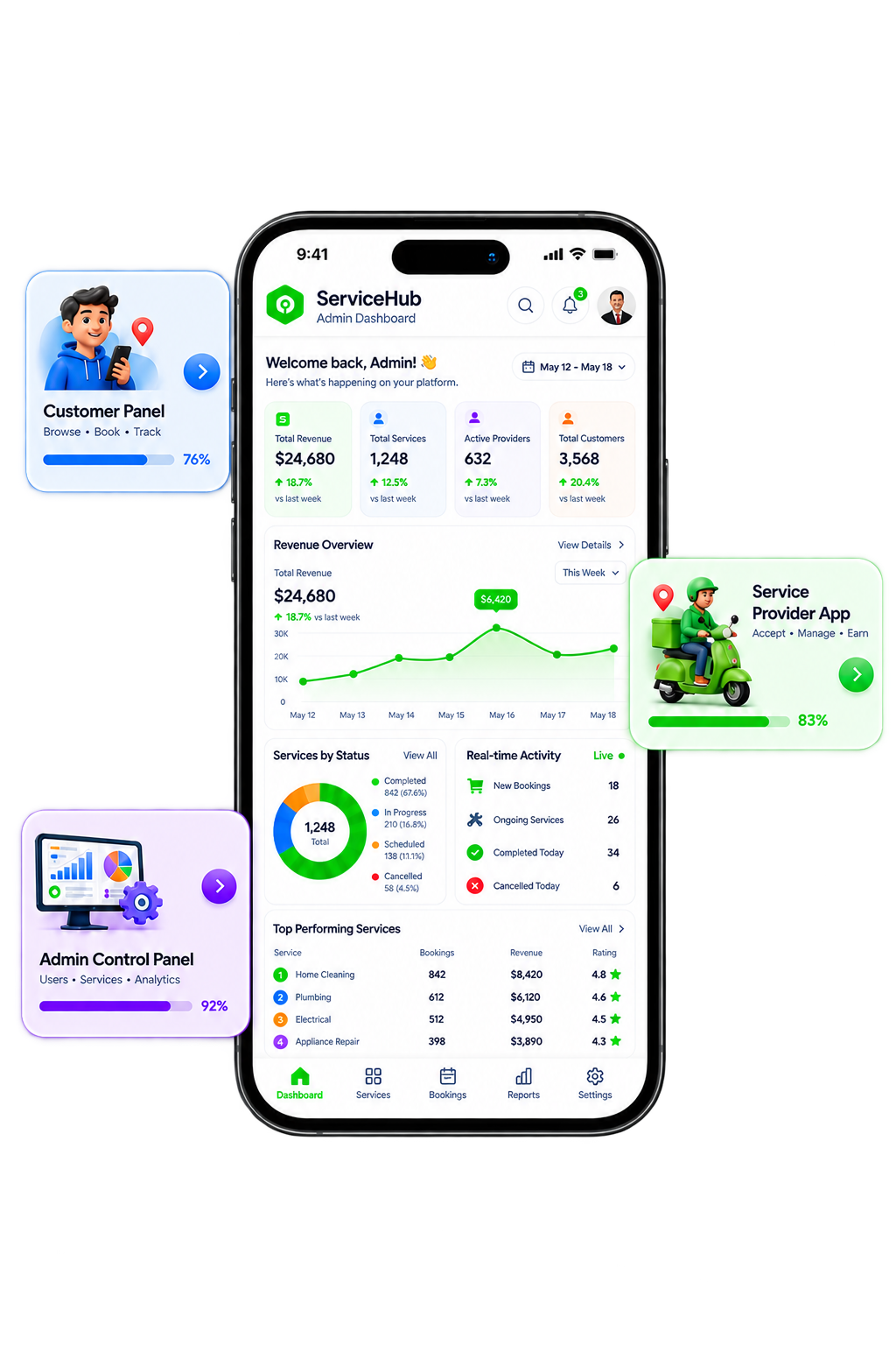 On-demand platform modules running on a phone