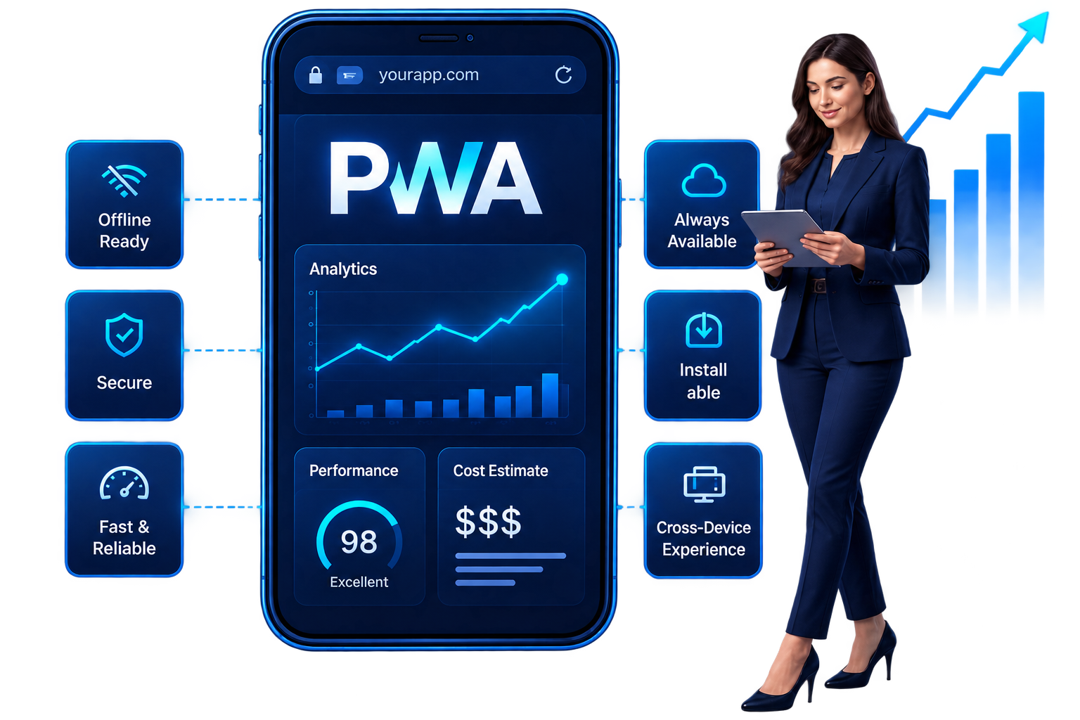 Progressive web app performance and cost estimate dashboard