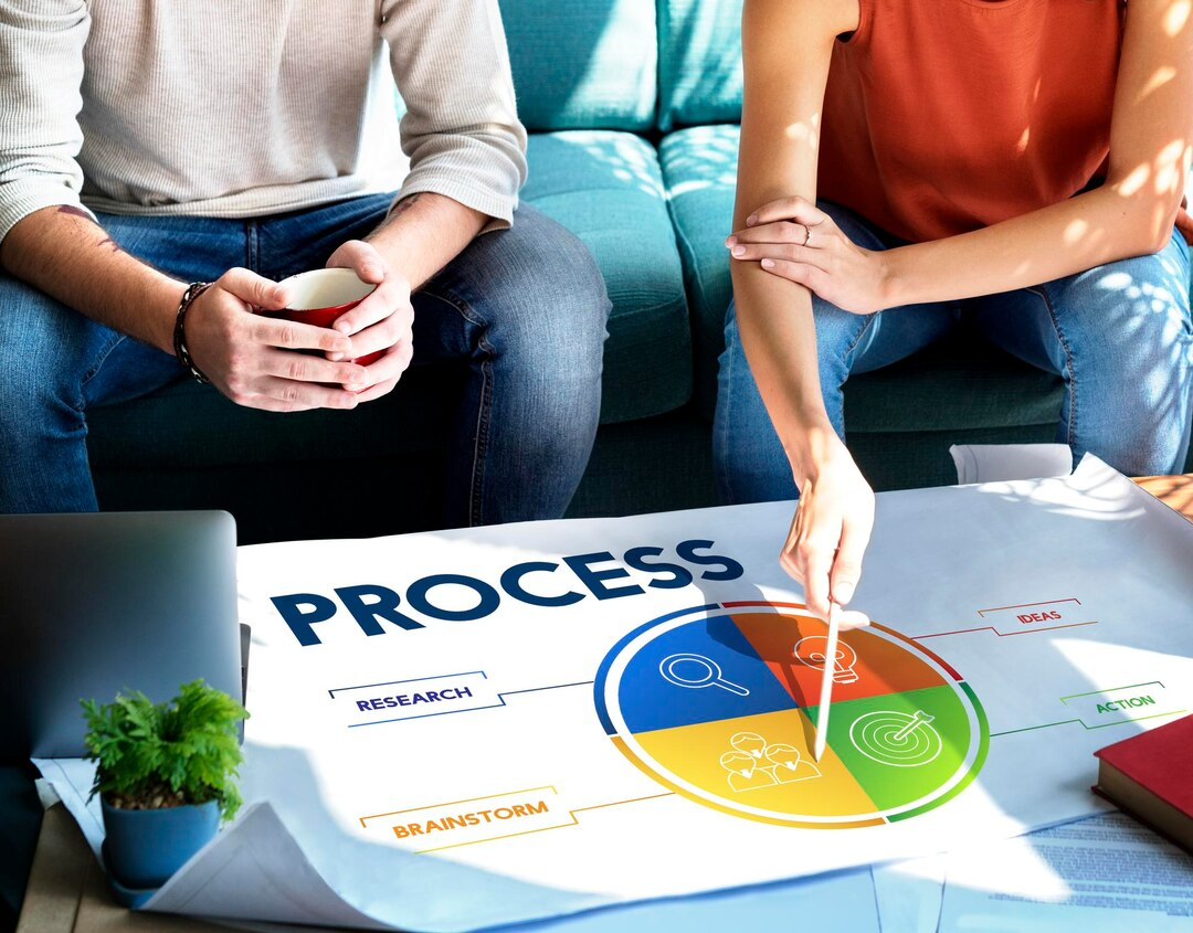 Our hybrid app development process